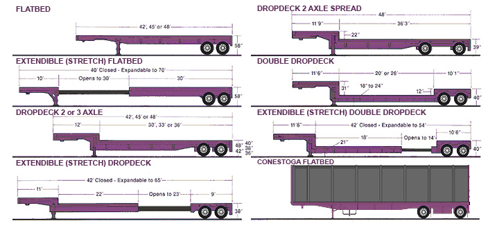 Flatbed Pickup Truck Dimensions flatbed-pickup-truck-dimensions